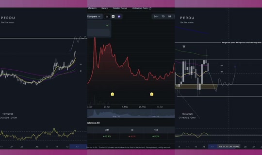 altcoinperdu's Stream - Jul 16, 2026, 11:15 AM