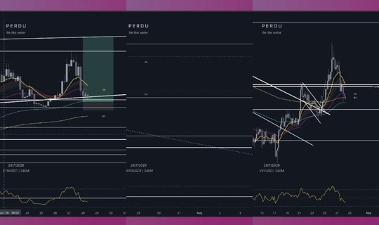 altcoinperdu's Stream - Jul 28, 2026, 11:07 AM