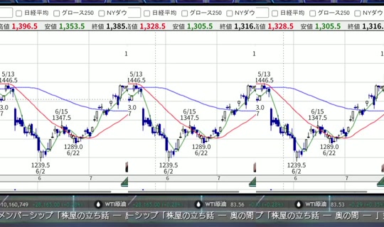株屋の立ち話 Registrato il 12 ago 2026, 9:01